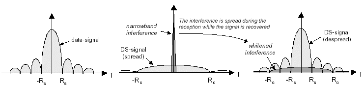 https://www.okob.net/texts/mydocuments/80211physlayer/images/dsss_interf.gif